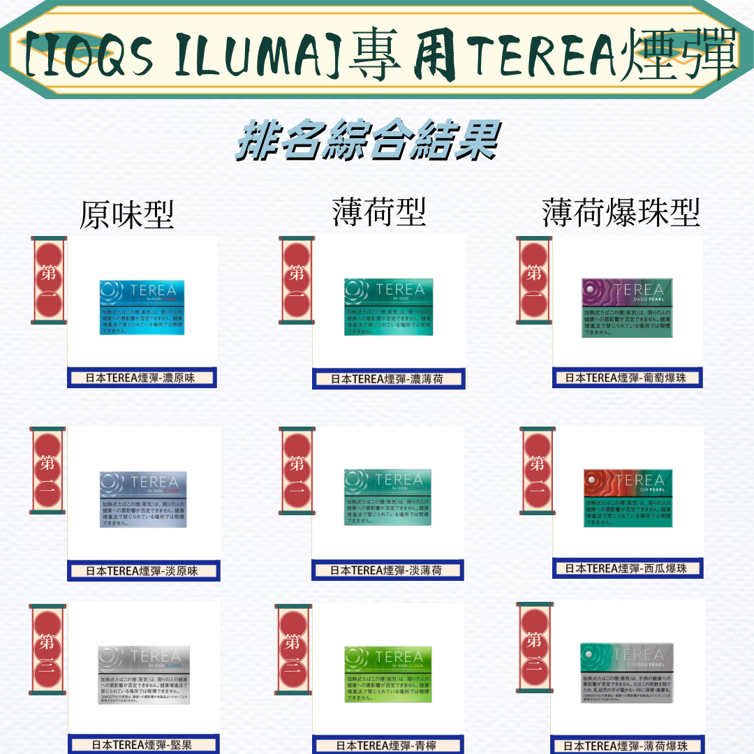 千人推薦!IQOS TEREA人氣煙彈口味排行!那個口味最好?