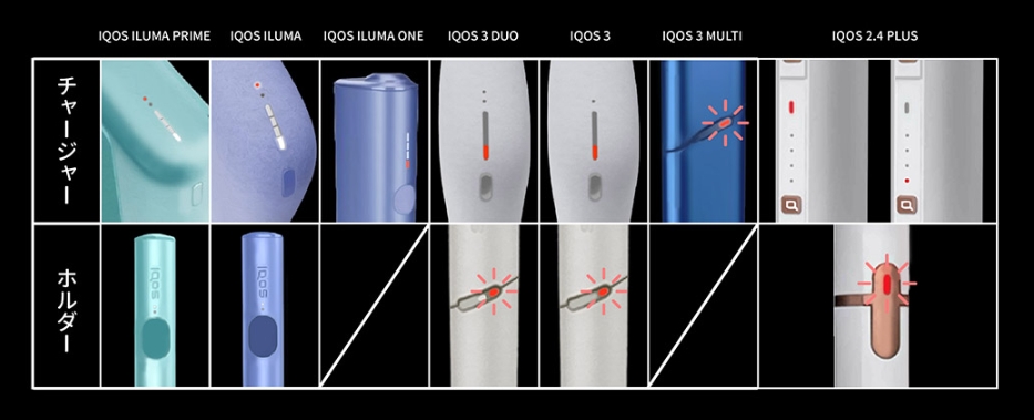 IQOS煙機充電紅燈的原因與解決方法，應該怎麼做！