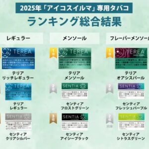 千人推薦!IQOS TEREA人氣煙彈口味排行!那個口味最好?